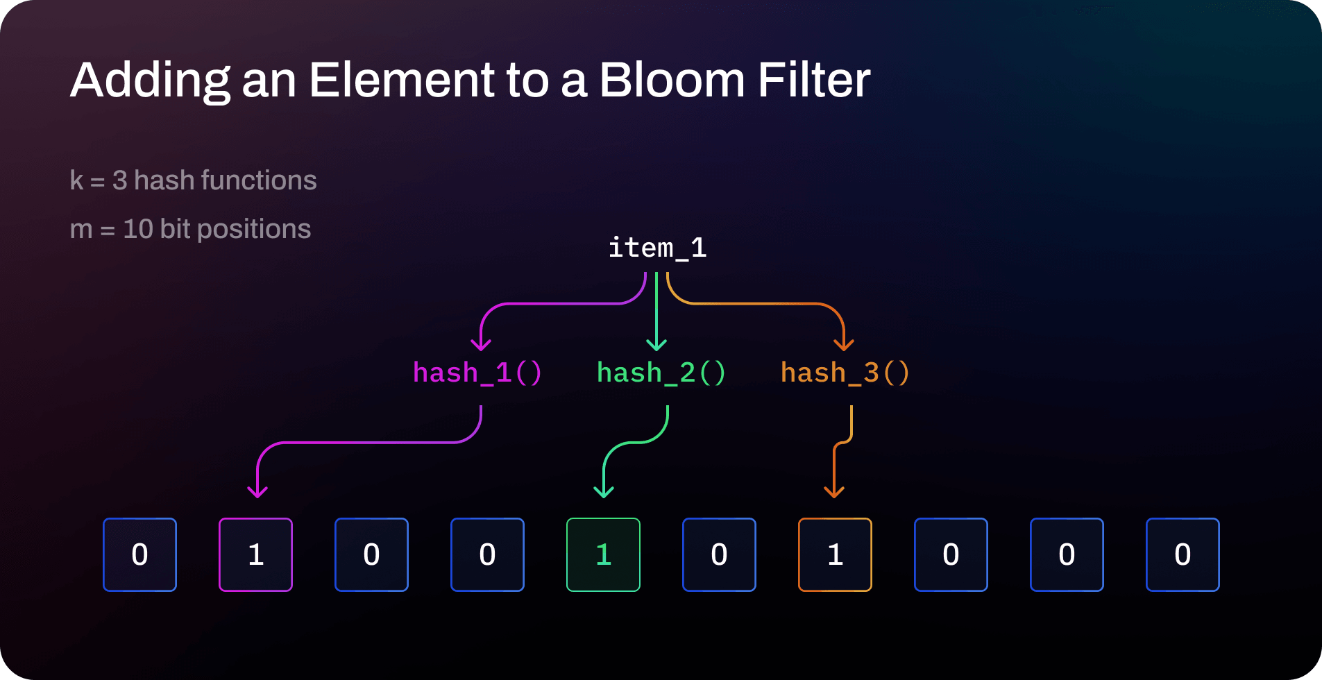 Add Element