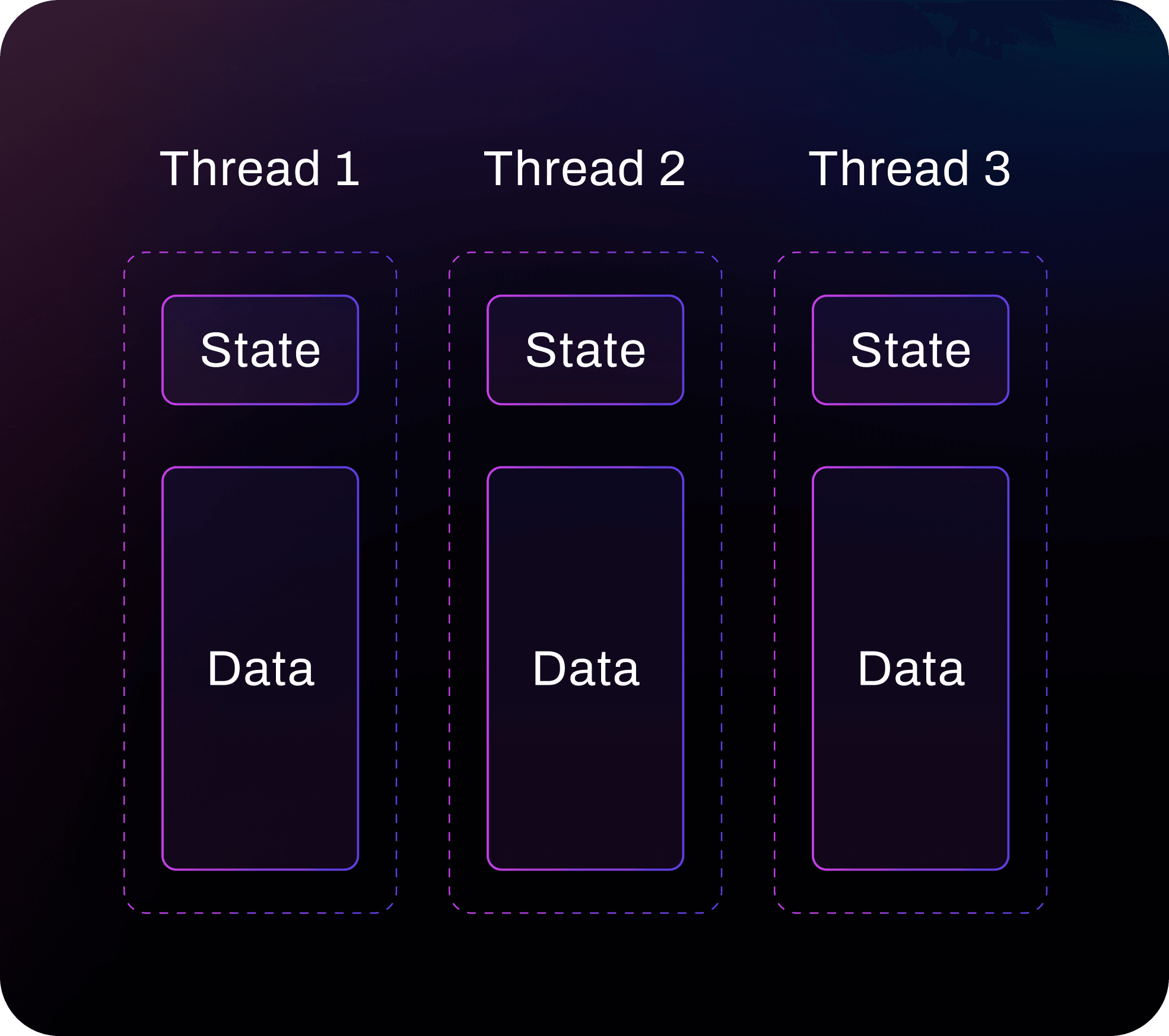 Multi-Threading