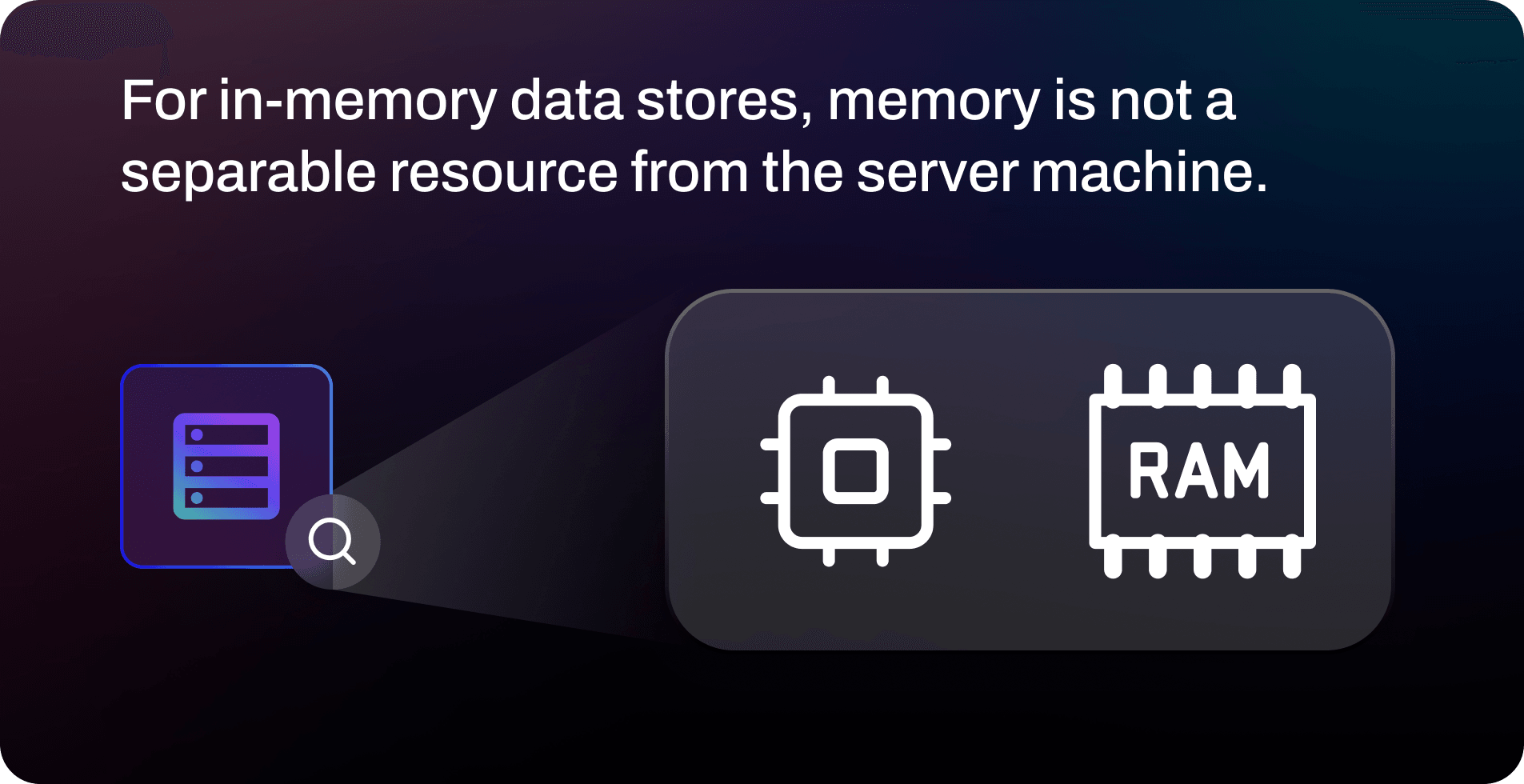 In-Memory Data Store