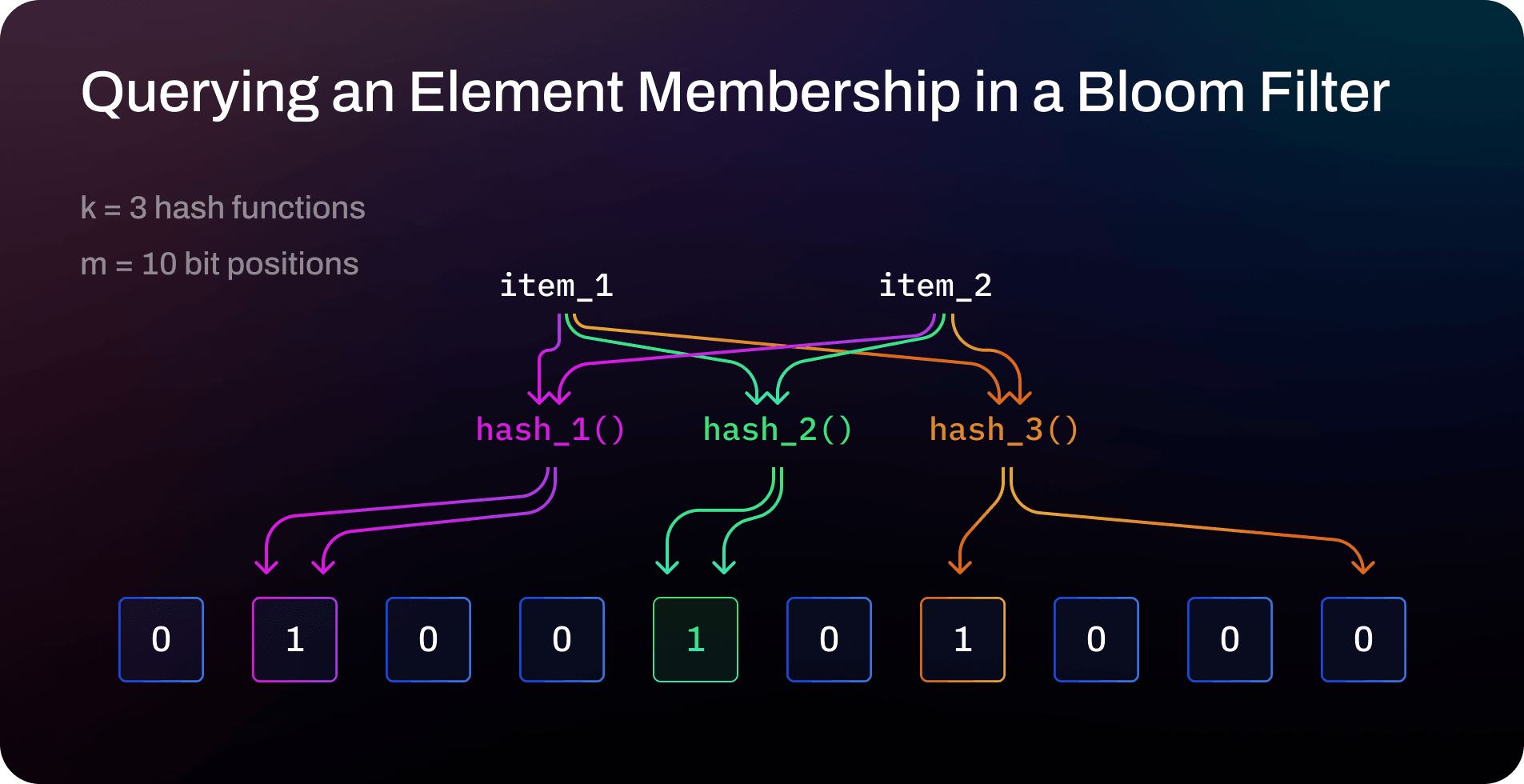 Query Element