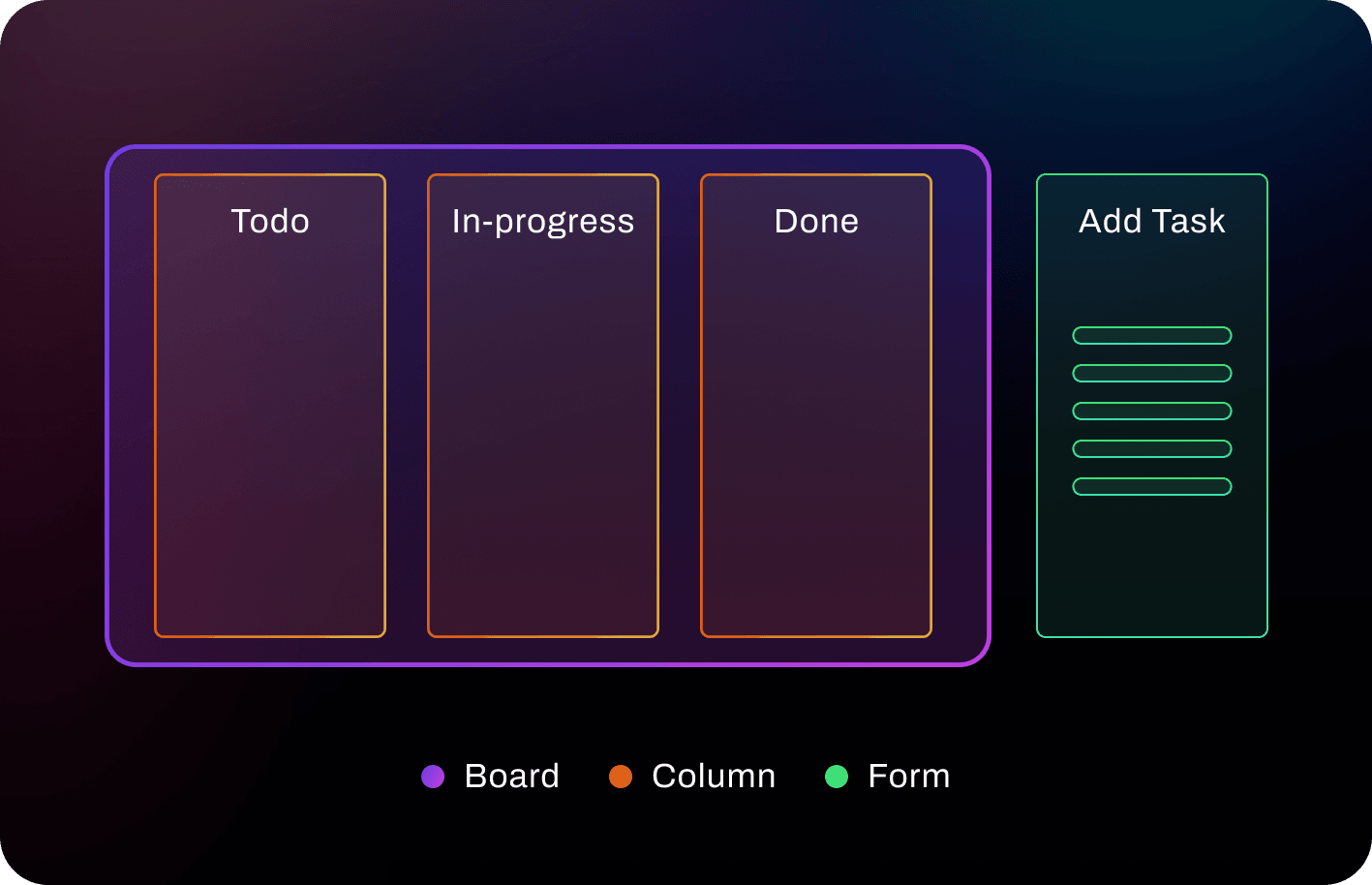 Models of the Terminal Application