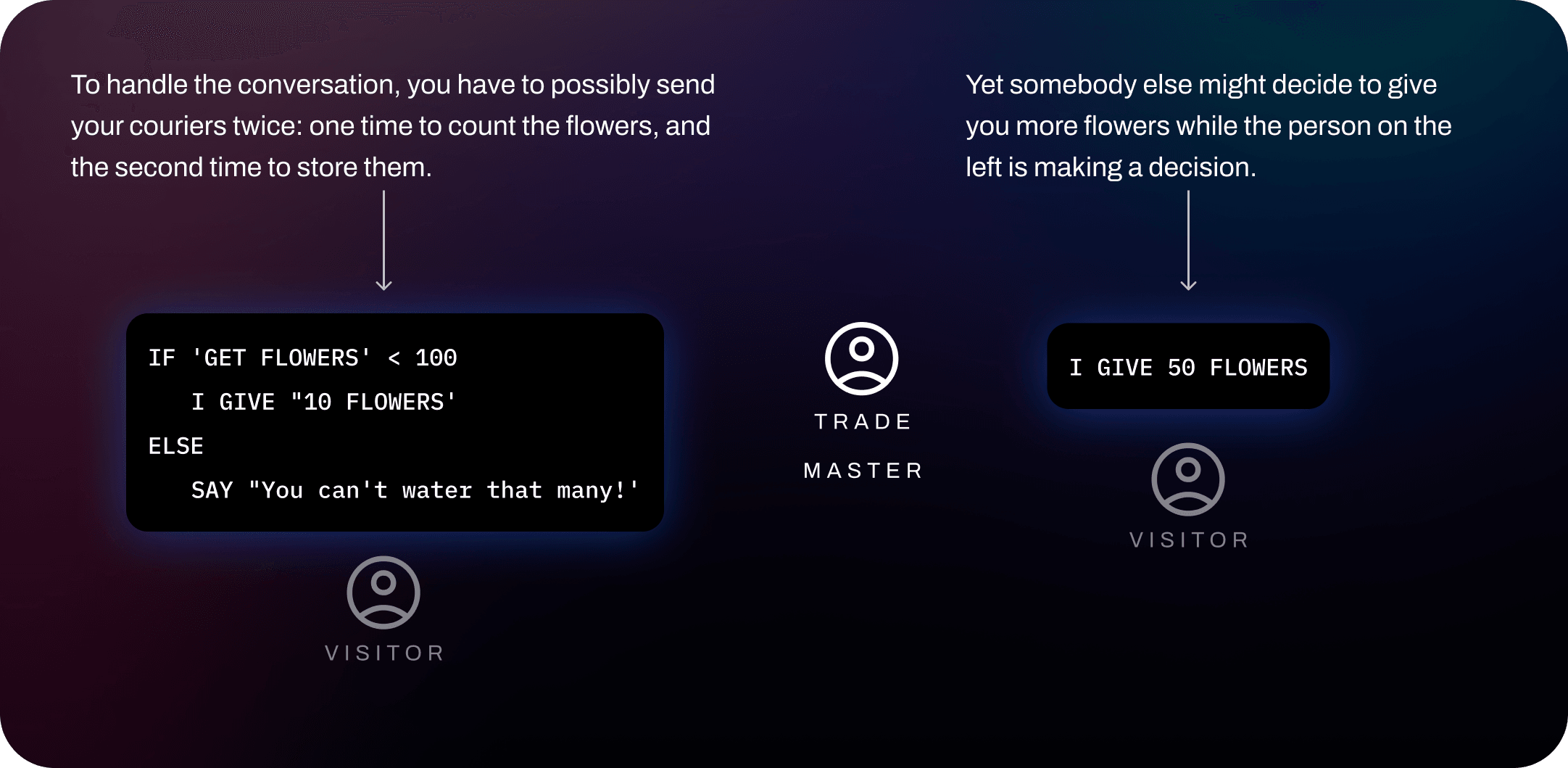 Atomicity