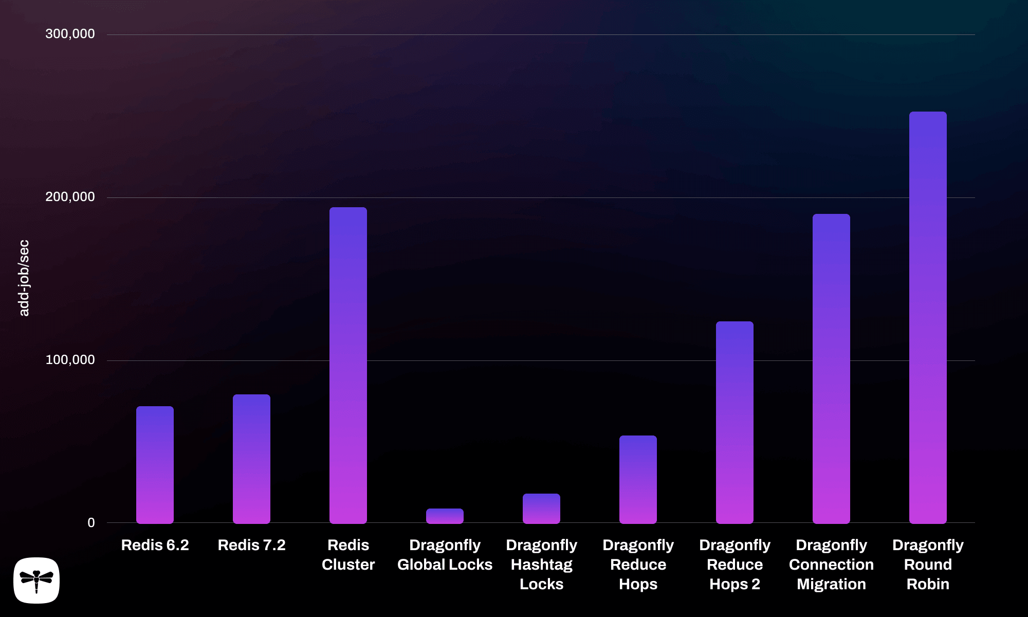 benchmarks