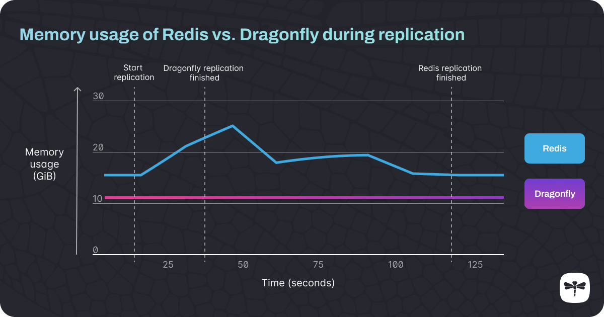 benchmark-memory-usage