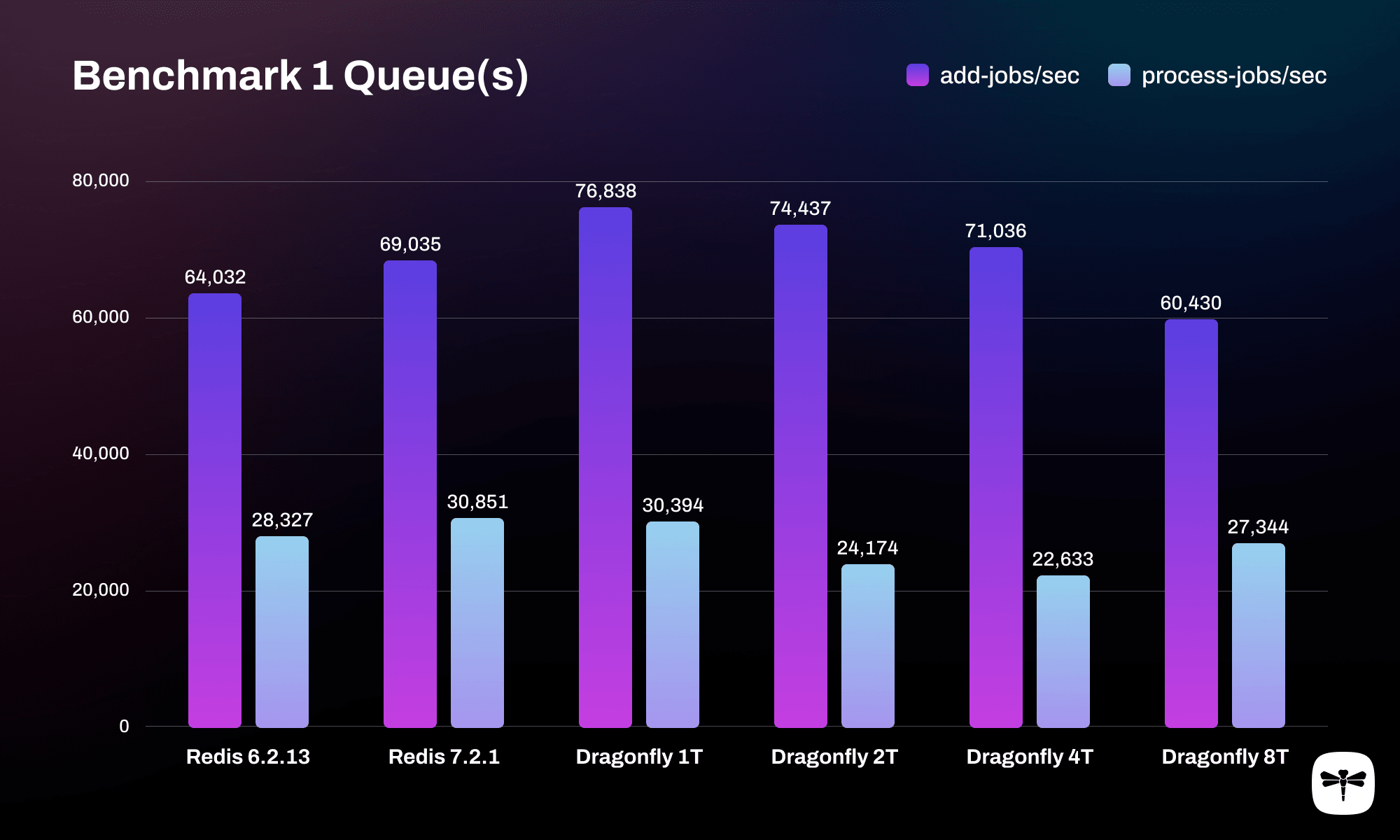 benchmark-queues-1