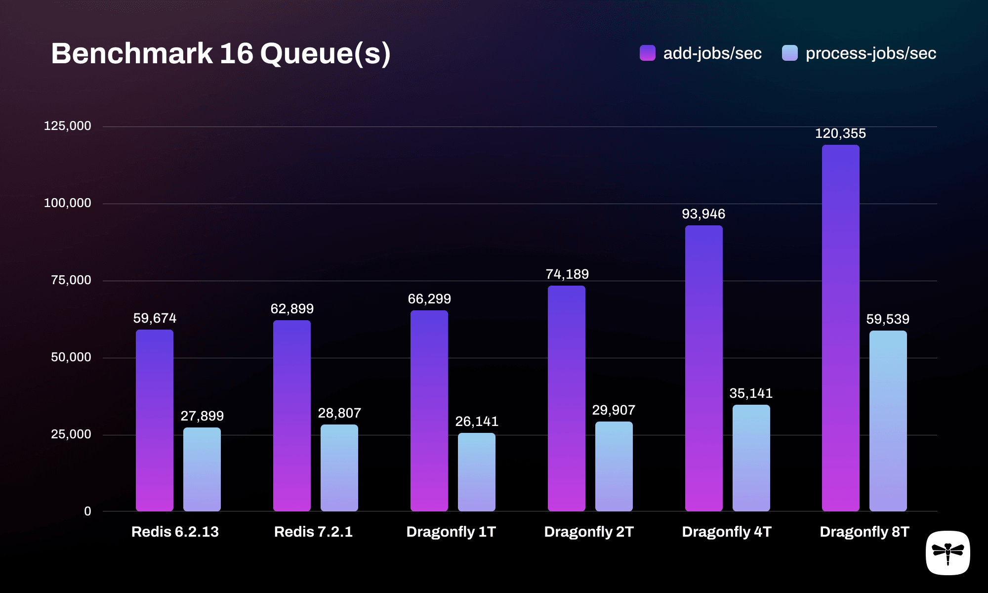 benchmark-queues-16