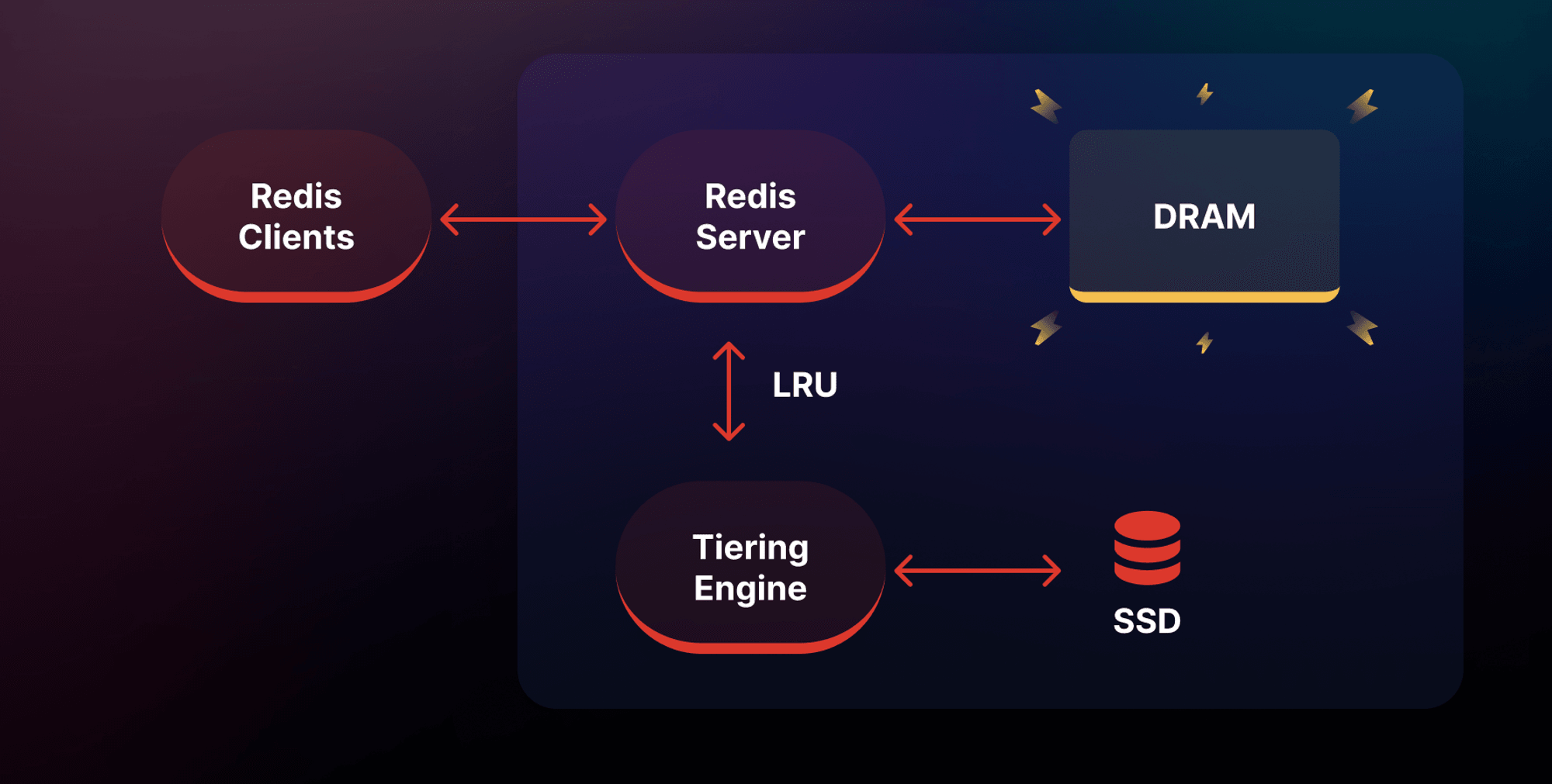 redis-cluster