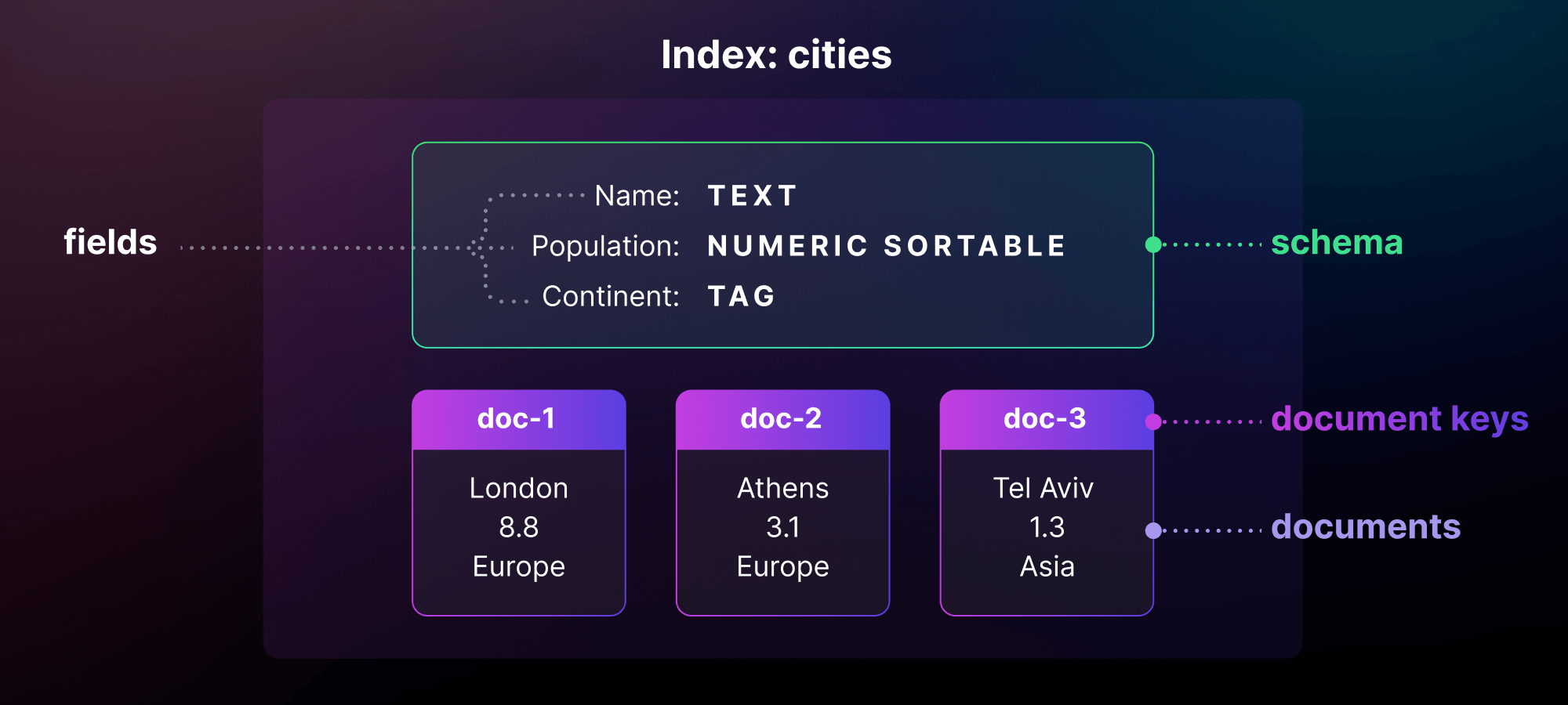 docs-and-indexes