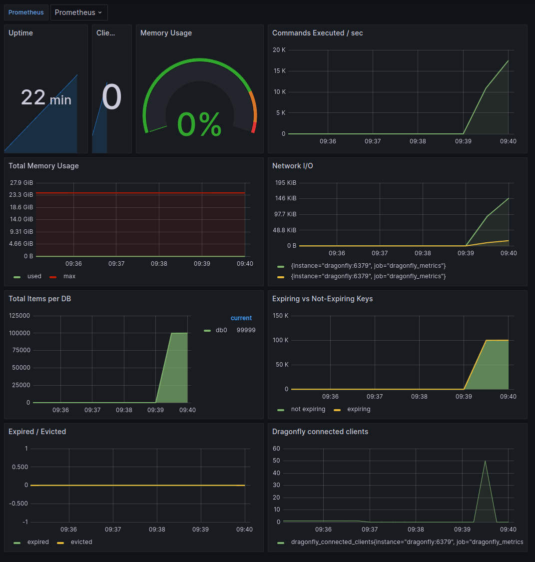 dragonfly-dashboard