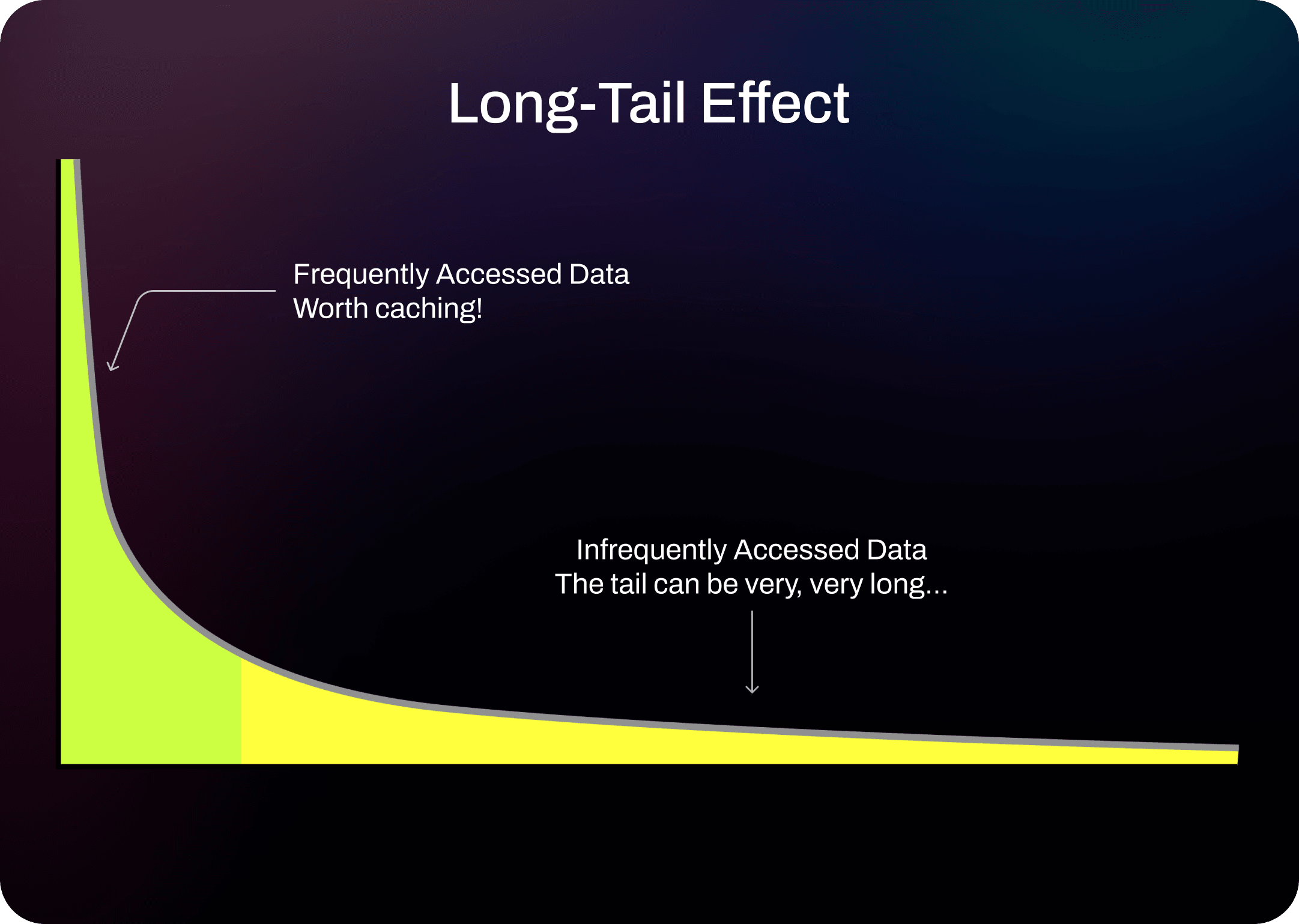 Long-Tail Effect