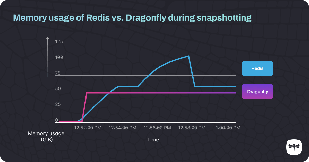 memory-usage