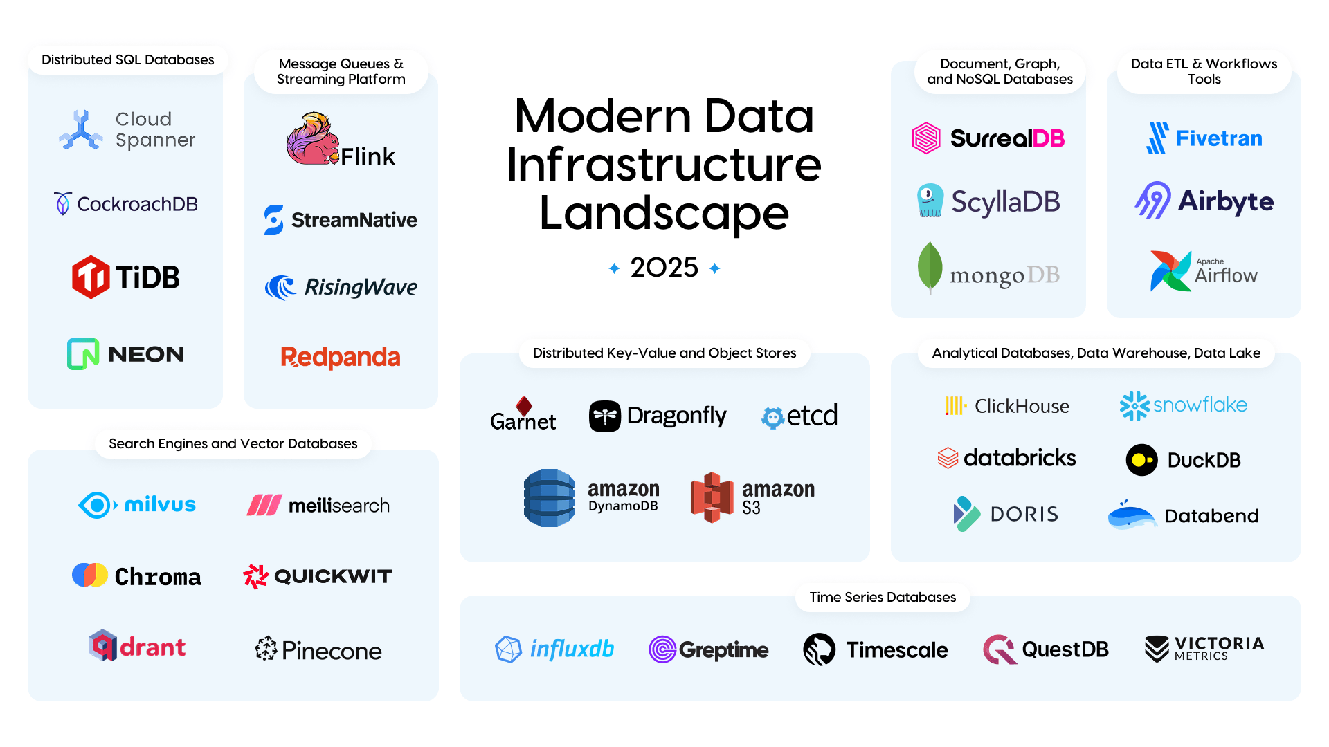 Modern Data Infrastructure Landscape