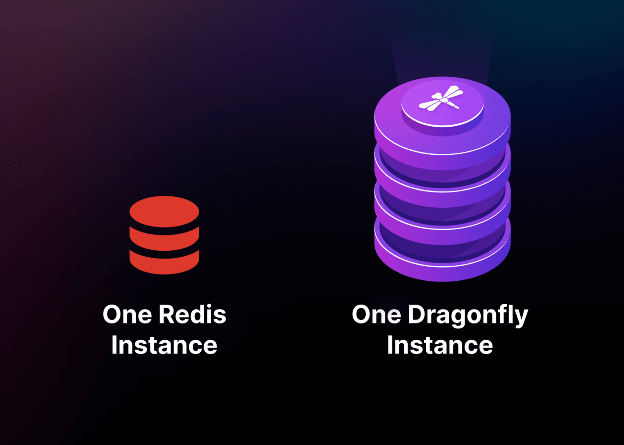 redis-cluster