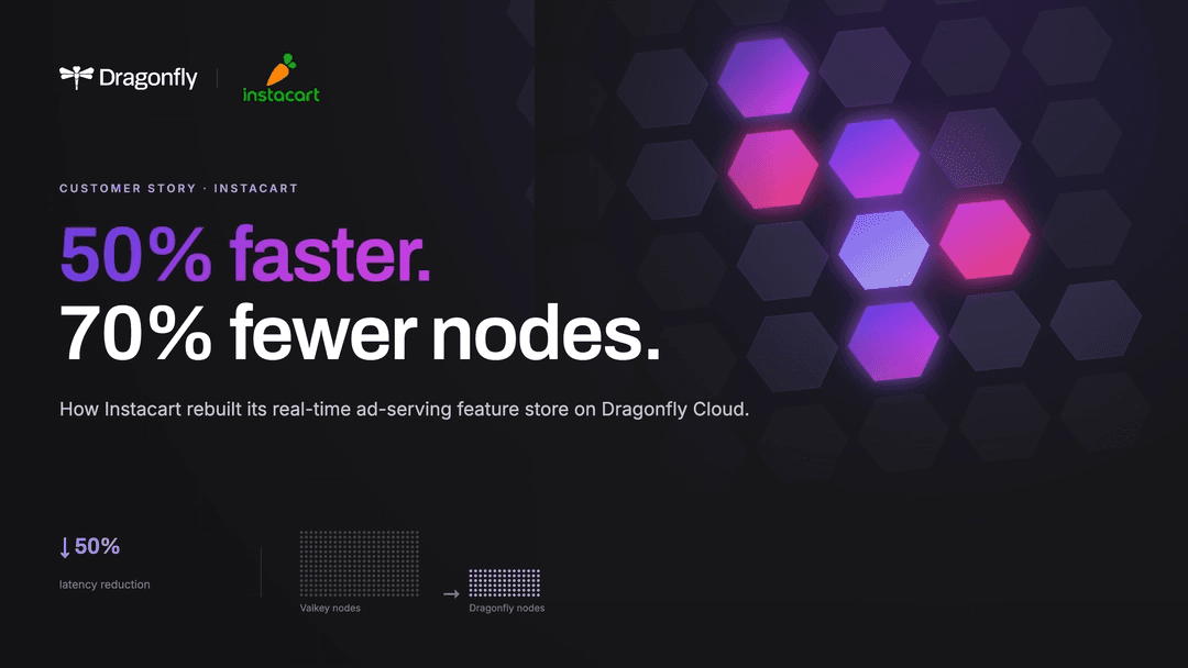 Dragonfly × Instacart customer story: 50% faster, 70% fewer nodes. How Instacart rebuilt its real-time ad-serving feature store on Dragonfly Cloud.