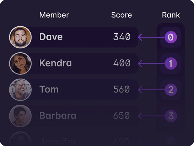 Sorted Sets for Real-Time Rankings