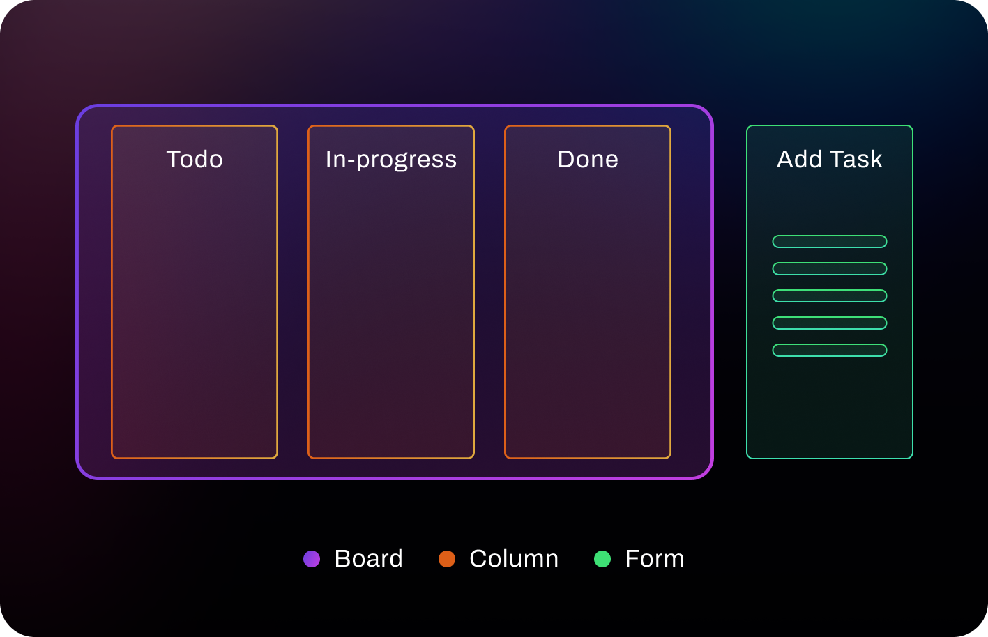 Models of the Terminal Application