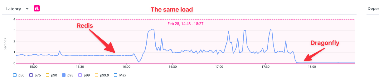 Switching to Dragonfly Cloud